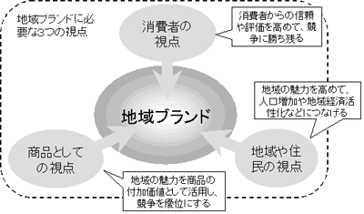 BRI ブランド総合研究所 コラム「地域ブランドマニュアル」第2回